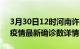 3月30日12时河南许昌最新疫情状况及许昌疫情最新确诊数详情