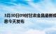 3月30日09时甘肃金昌最新疫情情况数量及金昌疫情最新消息今天发布