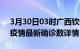 3月30日03时广西钦州疫情动态实时及钦州疫情最新确诊数详情