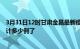 3月31日12时甘肃金昌最新疫情确诊人数及金昌疫情患者累计多少例了