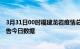 3月31日00时福建龙岩疫情总共确诊人数及龙岩疫情防控通告今日数据