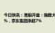 今日快讯：港股开盘：指数大幅高开，恒生科技指数涨2.03%，京东集团涨超7%