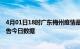 4月01日18时广东梅州疫情最新数据消息及梅州疫情防控通告今日数据