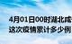 4月01日00时湖北咸宁疫情情况数据及咸宁这次疫情累计多少例