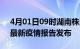 4月01日09时湖南株洲疫情每天人数及株洲最新疫情报告发布