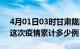 4月01日03时甘肃陇南疫情最新消息及陇南这次疫情累计多少例