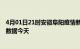 4月01日21时安徽阜阳疫情新增病例数及阜阳疫情最新实时数据今天