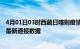 4月01日03时西藏日喀则疫情最新通报表及日喀则疫情防控最新通报数据