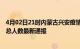 4月02日21时内蒙古兴安疫情最新公布数据及兴安疫情目前总人数最新通报