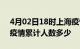 4月02日18时上海疫情阳性人数及上海新冠疫情累计人数多少