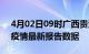 4月02日09时广西贵港疫情今天最新及贵港疫情最新报告数据