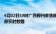 4月02日18时广西柳州疫情最新状况今天及柳州疫情最新消息实时数据