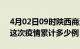 4月02日09时陕西商洛疫情情况数据及商洛这次疫情累计多少例