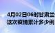 4月02日06时甘肃兰州疫情情况数据及兰州这次疫情累计多少例