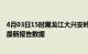 4月03日15时黑龙江大兴安岭最新发布疫情及大兴安岭疫情最新报告数据