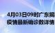 4月03日09时广东揭阳最新疫情状况及揭阳疫情最新确诊数详情