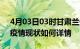 4月03日03时甘肃兰州今日疫情通报及兰州疫情现状如何详情