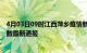 4月03日09时江西萍乡疫情新增病例数及萍乡疫情目前总人数最新通报