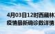 4月03日12时西藏林芝疫情动态实时及林芝疫情最新确诊数详情