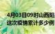 4月03日09时山西阳泉疫情最新消息及阳泉这次疫情累计多少例