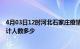 4月03日12时河北石家庄疫情阳性人数及石家庄新冠疫情累计人数多少