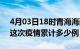 4月03日18时青海海西疫情最新消息及海西这次疫情累计多少例