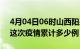 4月04日06时山西阳泉疫情最新情况及阳泉这次疫情累计多少例