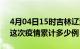 4月04日15时吉林辽源疫情最新情况及辽源这次疫情累计多少例