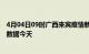 4月04日09时广西来宾疫情新增病例数及来宾疫情最新实时数据今天