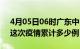 4月05日06时广东中山疫情最新情况及中山这次疫情累计多少例