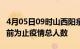 4月05日09时山西阳泉累计疫情数据及阳泉目前为止疫情总人数