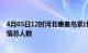 4月05日12时河北秦皇岛累计疫情数据及秦皇岛目前为止疫情总人数