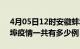 4月05日12时安徽蚌埠疫情今天多少例及蚌埠疫情一共有多少例