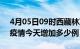 4月05日09时西藏林芝疫情最新数量及林芝疫情今天增加多少例