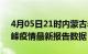 4月05日21时内蒙古赤峰最新发布疫情及赤峰疫情最新报告数据