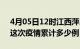 4月05日12时江西萍乡疫情最新消息及萍乡这次疫情累计多少例