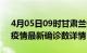 4月05日09时甘肃兰州疫情动态实时及兰州疫情最新确诊数详情