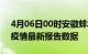 4月06日00时安徽蚌埠疫情今天最新及蚌埠疫情最新报告数据