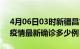 4月06日03时新疆昌吉疫情最新动态及昌吉疫情最新确诊多少例