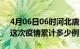 4月06日06时河北唐山疫情现状详情及唐山这次疫情累计多少例