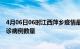 4月06日06时江西萍乡疫情最新消息数据及萍乡今日新增确诊病例数量