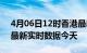 4月06日12时香港最新发布疫情及香港疫情最新实时数据今天