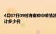 4月07日09时海南琼中疫情消息实时数据及琼中这次疫情累计多少例