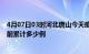 4月07日03时河北唐山今天疫情最新情况及唐山最新疫情目前累计多少例