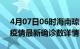 4月07日06时海南琼中疫情动态实时及琼中疫情最新确诊数详情