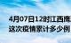 4月07日12时江西鹰潭疫情最新消息及鹰潭这次疫情累计多少例