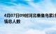 4月07日09时河北秦皇岛累计疫情数据及秦皇岛目前为止疫情总人数