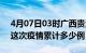 4月07日03时广西贵港疫情最新消息及贵港这次疫情累计多少例