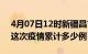 4月07日12时新疆昌吉疫情情况数据及昌吉这次疫情累计多少例