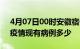 4月07日00时安徽宿州疫情情况数据及宿州疫情现有病例多少